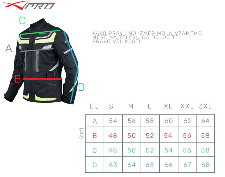 velikosti Tekstilne jakne